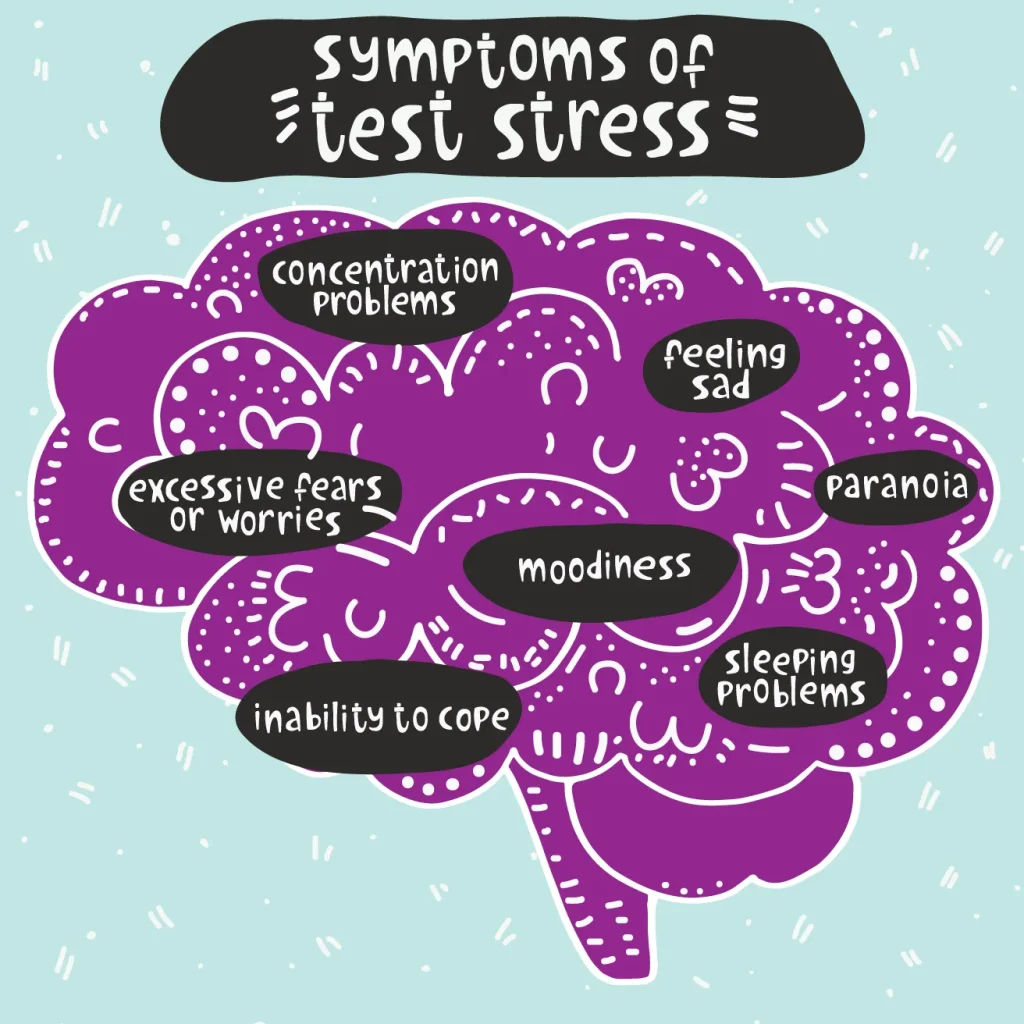 Symptoms of test stress
