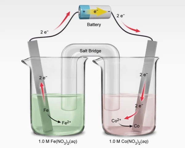 Image showing electrolytic cells performing an unfavorable chemical reaction.