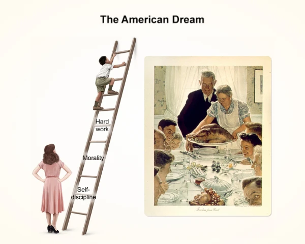 Image representing the American Dream
