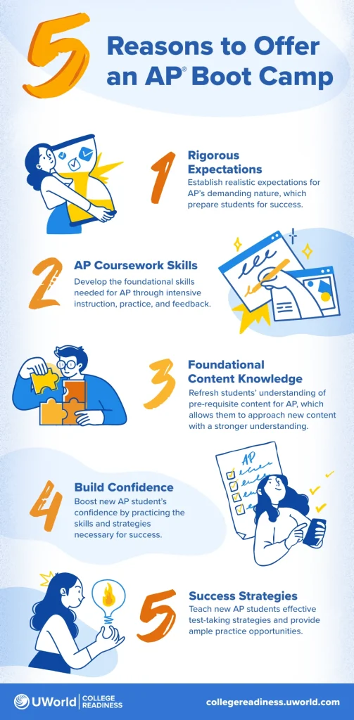 Infographic explaining 5 reasons to offer an AP Boot camp