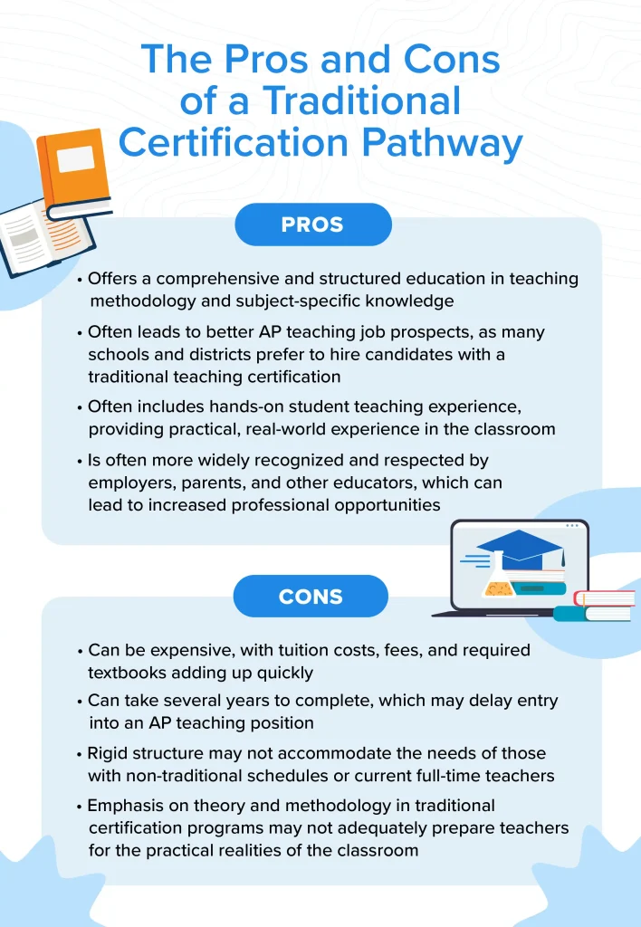 The Pros and Cons of a Alternative Certification Pathway
