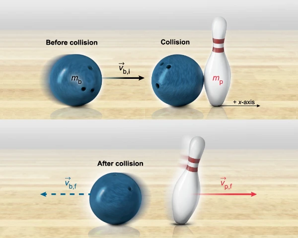 Picture showing a bowling ball of given mass and velocity striking a bowling pin that has smaller mass and is initially at rest.