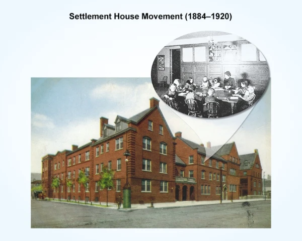Visual representation and description of the Settlement House Movement (1884 - 1920)