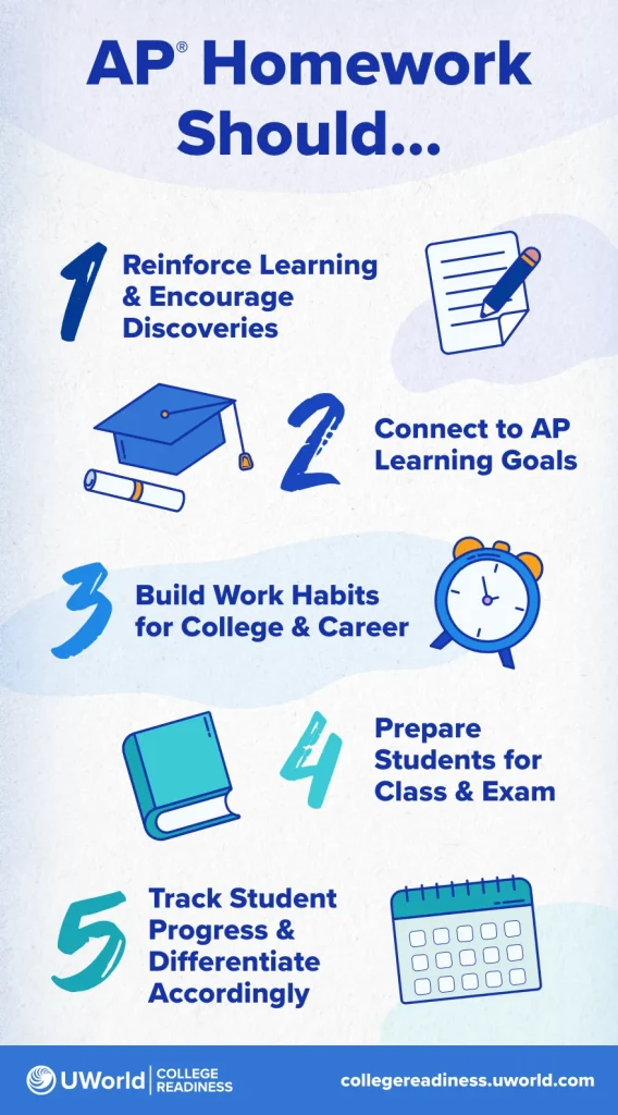 An infographic describes what quality AP homework should accomplish.