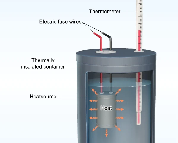 Image shows a calorimeter measuring the temperature change of water in response to a physical process