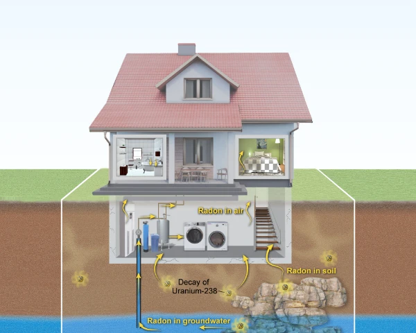 Visual explanation of the negative impacts of radon gas