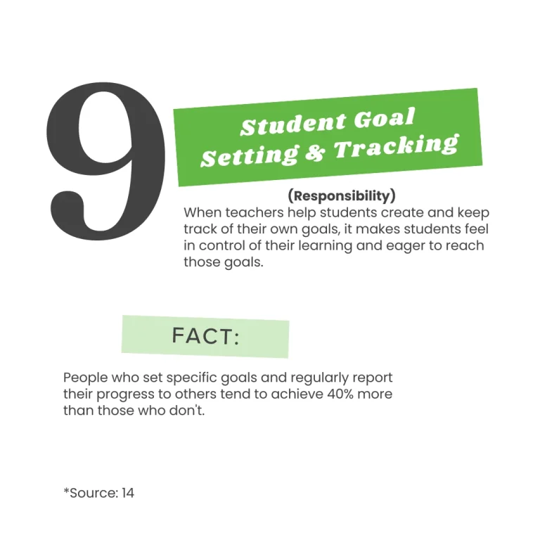 Tip 9 - Student Goal Setting & Tracking