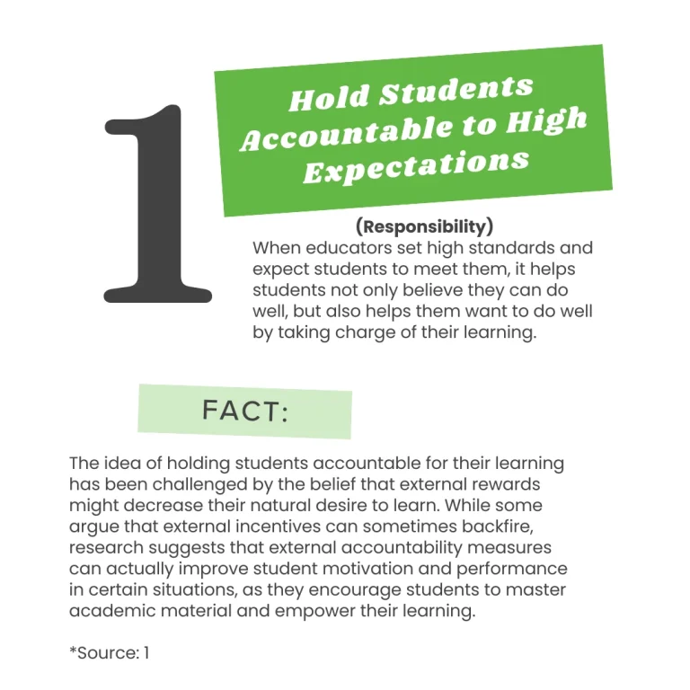 Tip 1: Hold Students Accountable to High Expectations