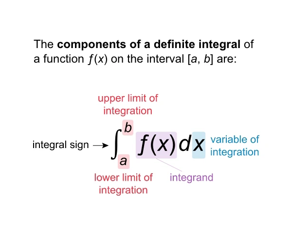 The general form of definite integral