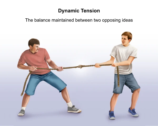 Definition and visual example of the term dynamic tension.