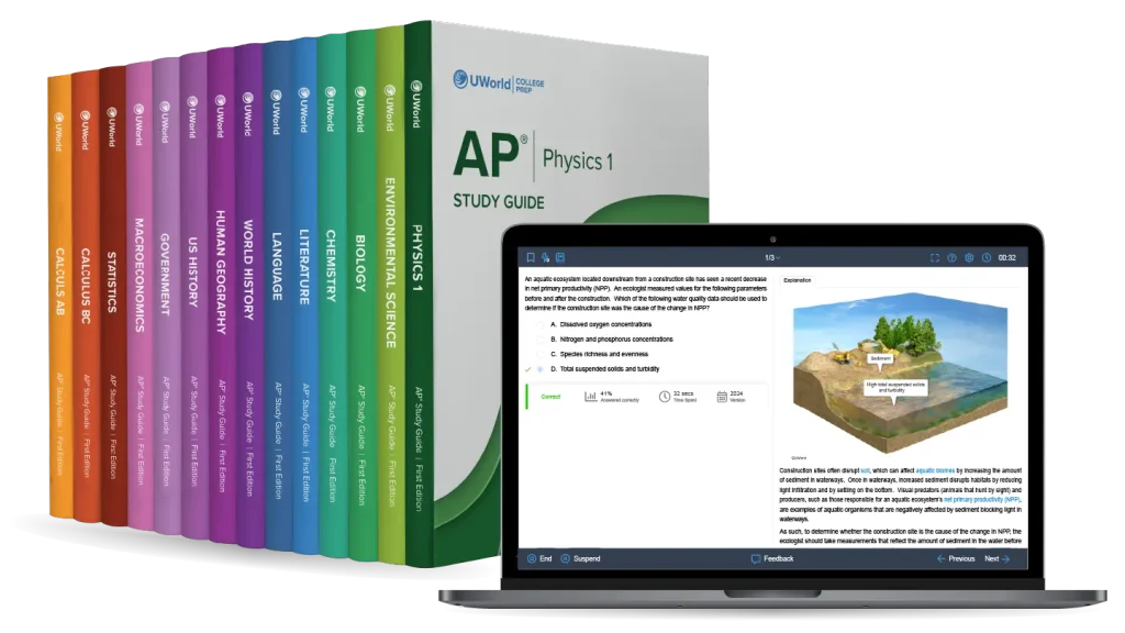 Components of UWorld’s Courses for AP are shown including print Study Guides for each course, questions and explanations, and hyperlinks on digital devices.