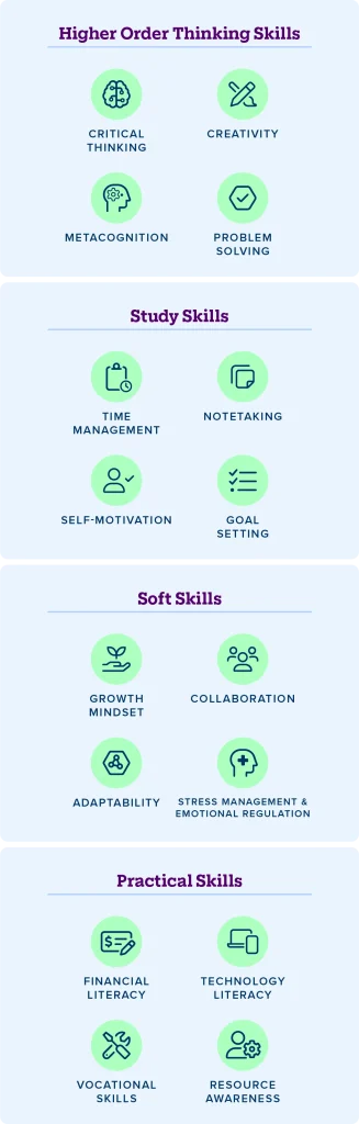 Skills required for students to develop in their high school years